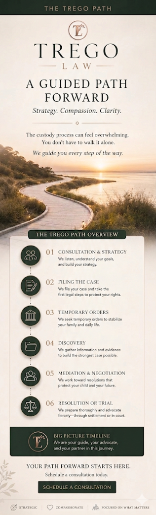 The Trego Path client-centered legal process and consultation steps for Trego Law LLC in Richmond Hill and Savannah, Georgia