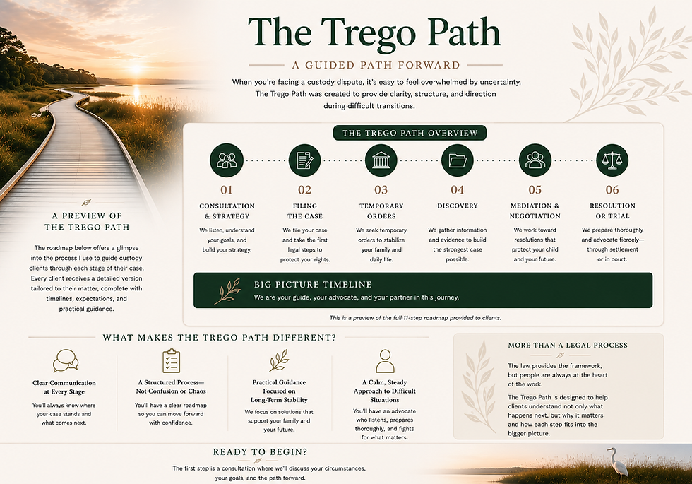 The Trego Path: Clarity, Strategy, Resolution