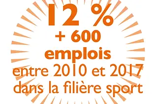 Sport : une dynamique économique locale innovante et en forte croissance
