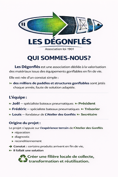 Affiche informative Les Dégonflés association recyclage paddle gonflable France, valorisation matériaux PVC dropstitch, collecte et recyclage équipements nautiques fin de vie, réparation reconditionnement paddle kayak bateau pneumatique, économie circulaire nautisme, transformation en accessoires et matériaux cuir de paddle, solution écologique déchets nautiques, filière locale recyclage glisse, atelier spécialisé gonflables, réparation et réemploi paddle gonflable.