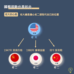 國際局勢也是如此 (8)