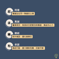 起、承、轉、合」 (3)