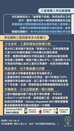 [商周] 李在鎔獲釋 為何符合韓美利益