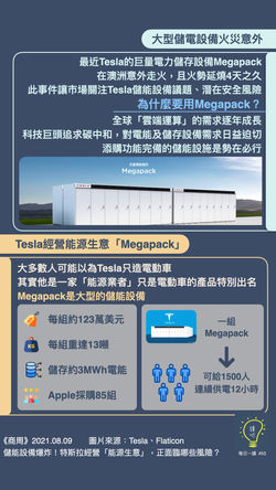 [商周] Tesla經營「能源生意」