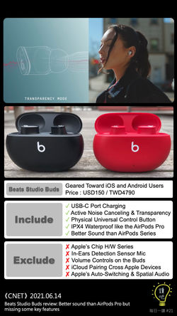 [CNET] Beats Studio Buds