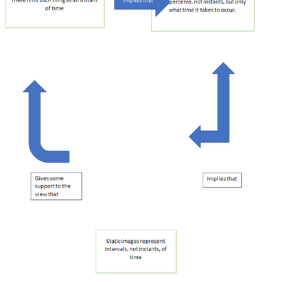 Perceptions of a Never Changing Motion