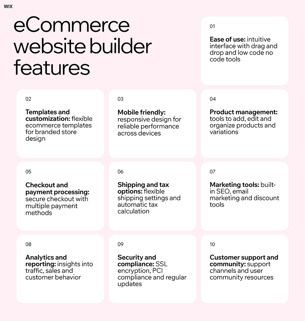Must-have features of an eCommerce website builder