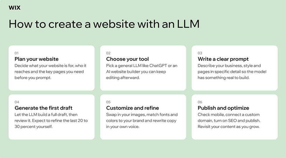 How to create a website with an LLM in 6 steps