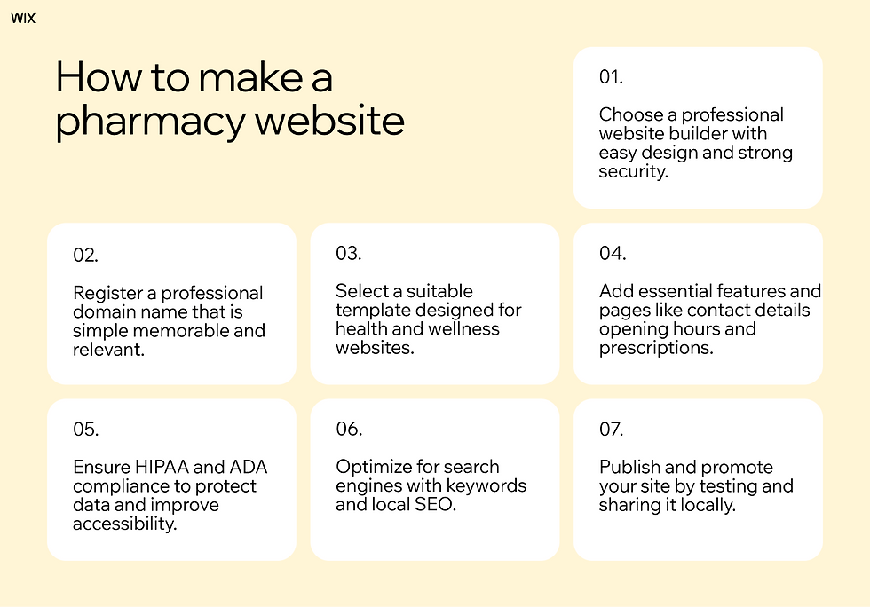 How to make a pharmacy website in 7 steps