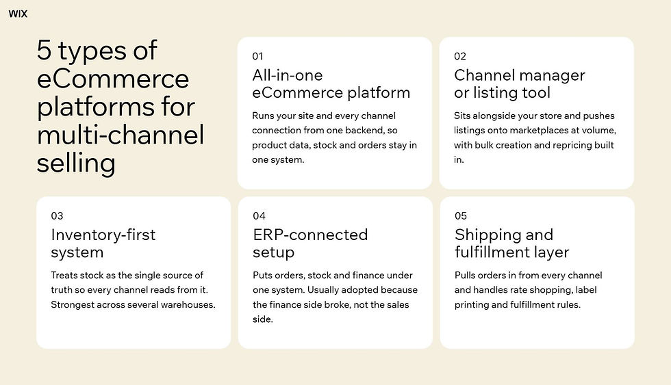 5 types of eCommerce platform for multi-channel selling