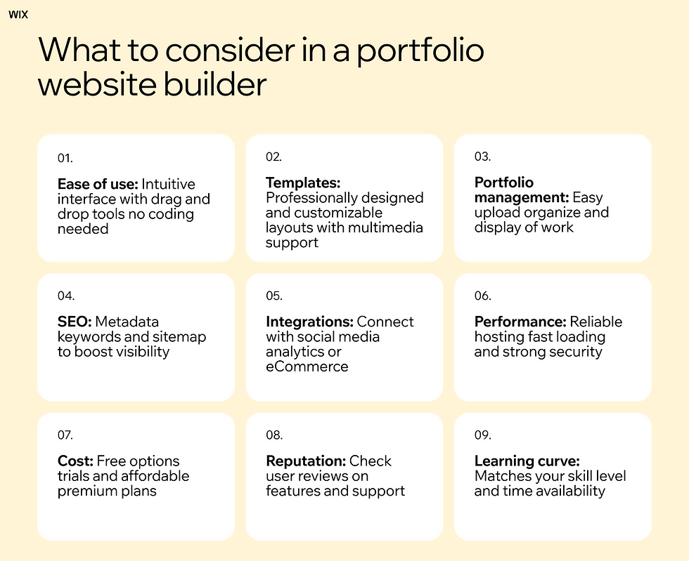 What to consider in a portfolio website builder