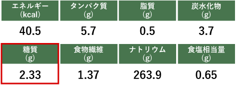 Dr.マンナン,こんにゃく,規格,成分,栄養