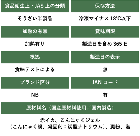 Dr.マンナン,こんにゃく,規格,食品衛生法,原材料
