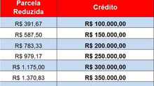 LINHAS DE CRÉDITO RJEASYHOME PARA CONSTRUÇĀO