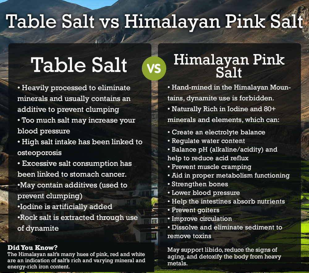 Table Salt vs Himalayan Salt