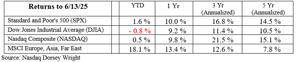 06.17.2025_market assessment_1.png
