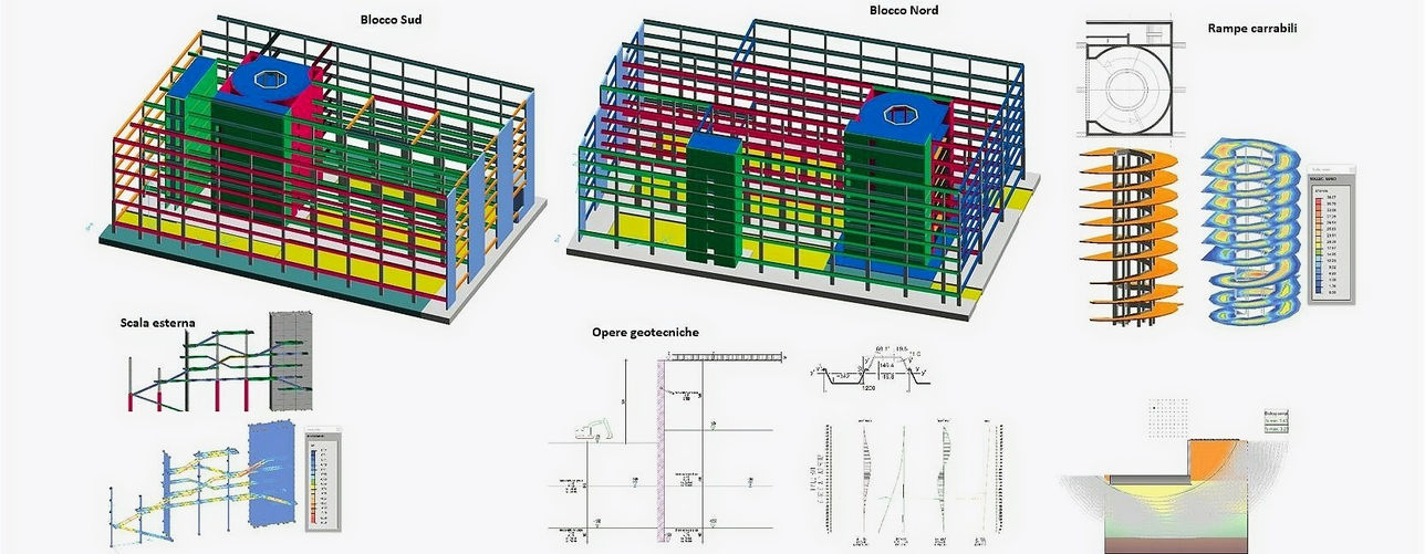 Parcheggio multipiano, retail e uffici