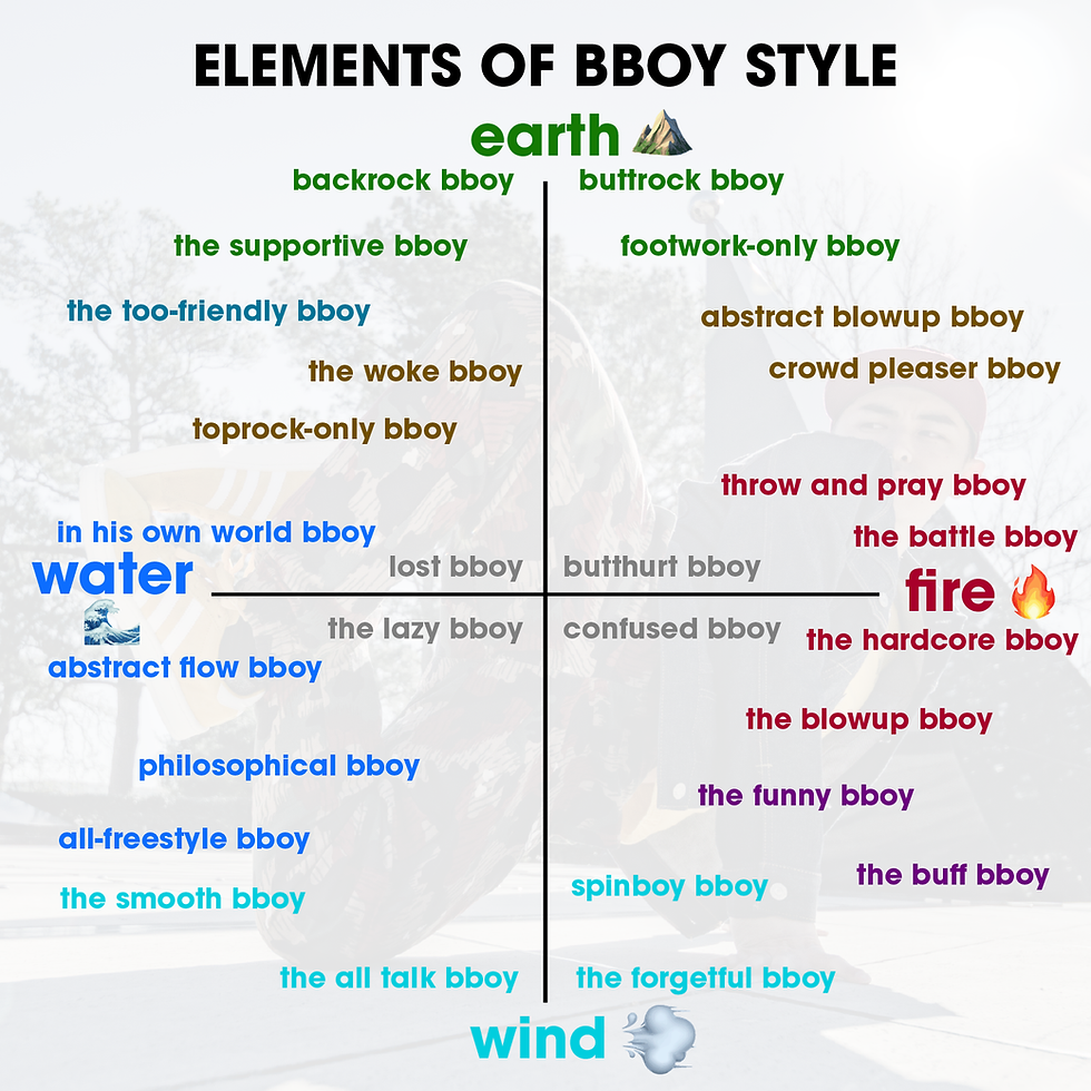 the element chart