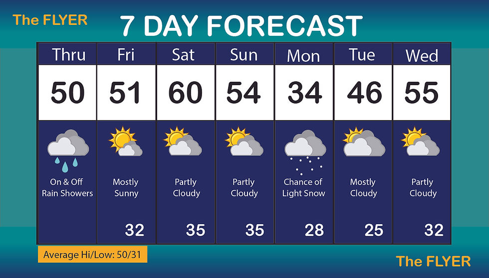 Weekend weather report: A glimpse of spring before the snow