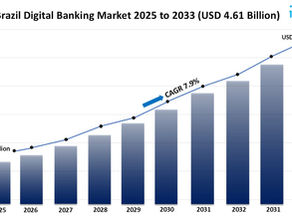Brazil Digital Banking Market