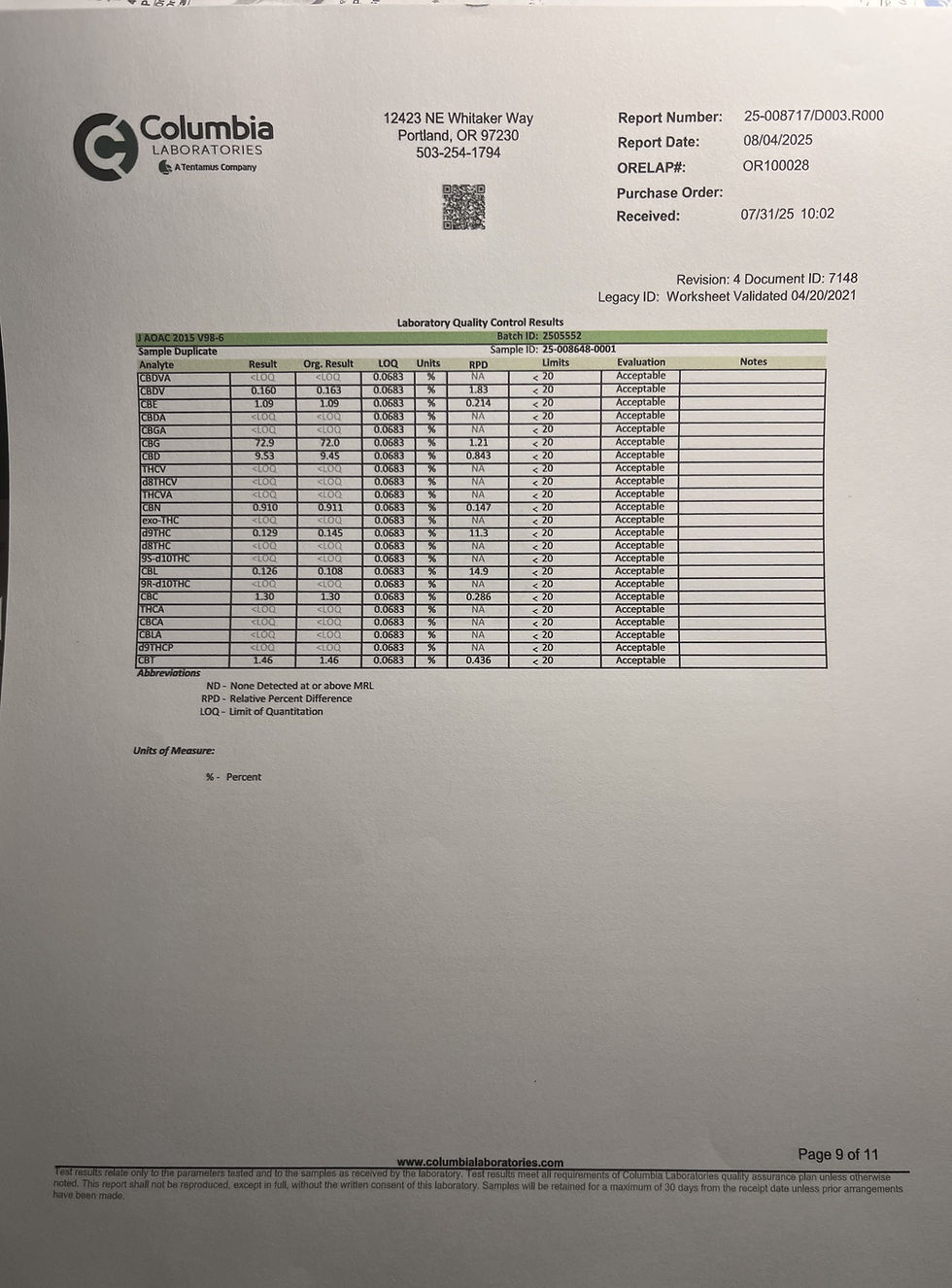 Thumbnail: The Gelato Series