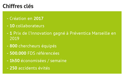 Chiffres clés INEO SUITE