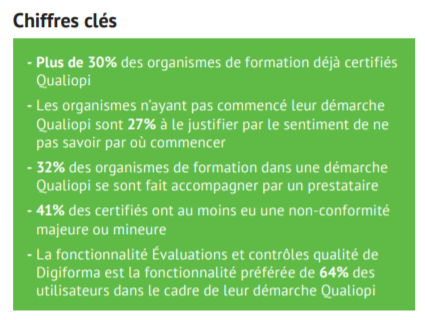 Certification Qualiopi e-learning