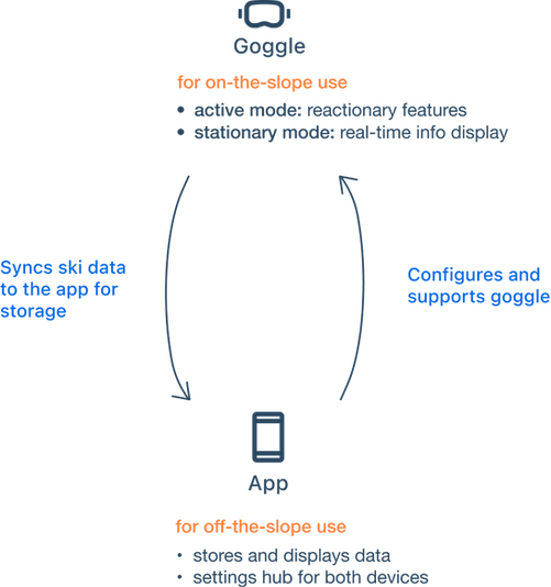 product strategy infographic.png