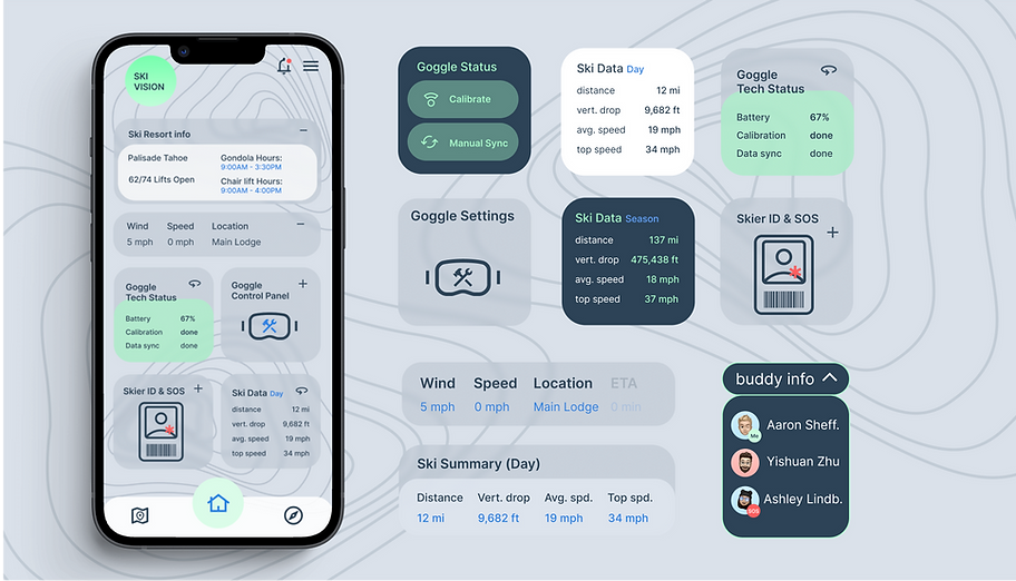 app dashboard components.png