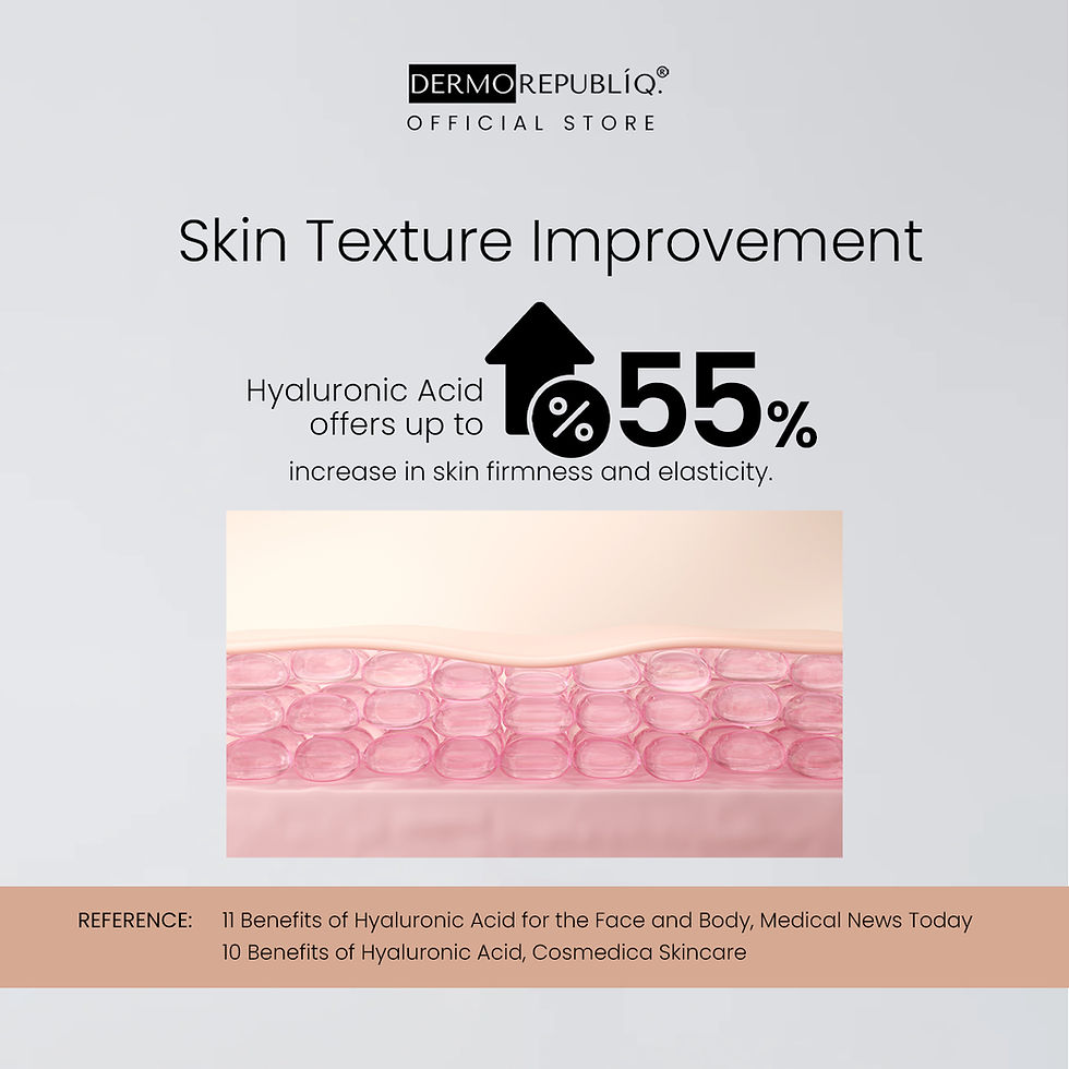 Thumbnail: Dermorepubliq - 5% Niacinamide + Hyaluronic Acid Serum - 30ml