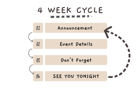 Promotional Cycle