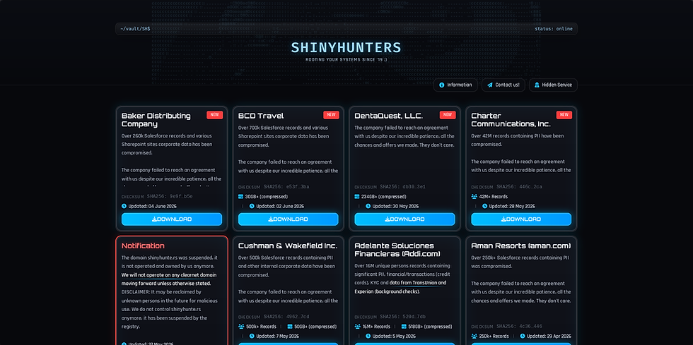 ShinyHunters Ransomware Group: Dark Web Data Leaks Case Study | Securedmonk