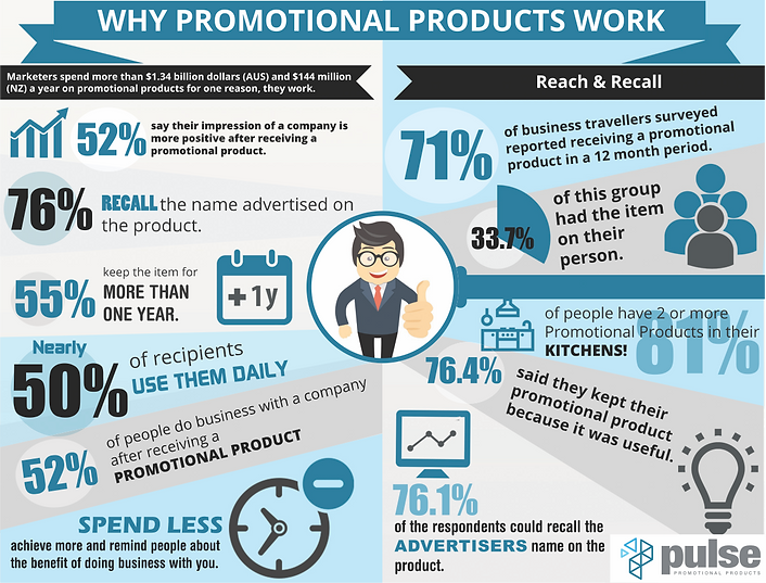 Why Promotional Products(2).png