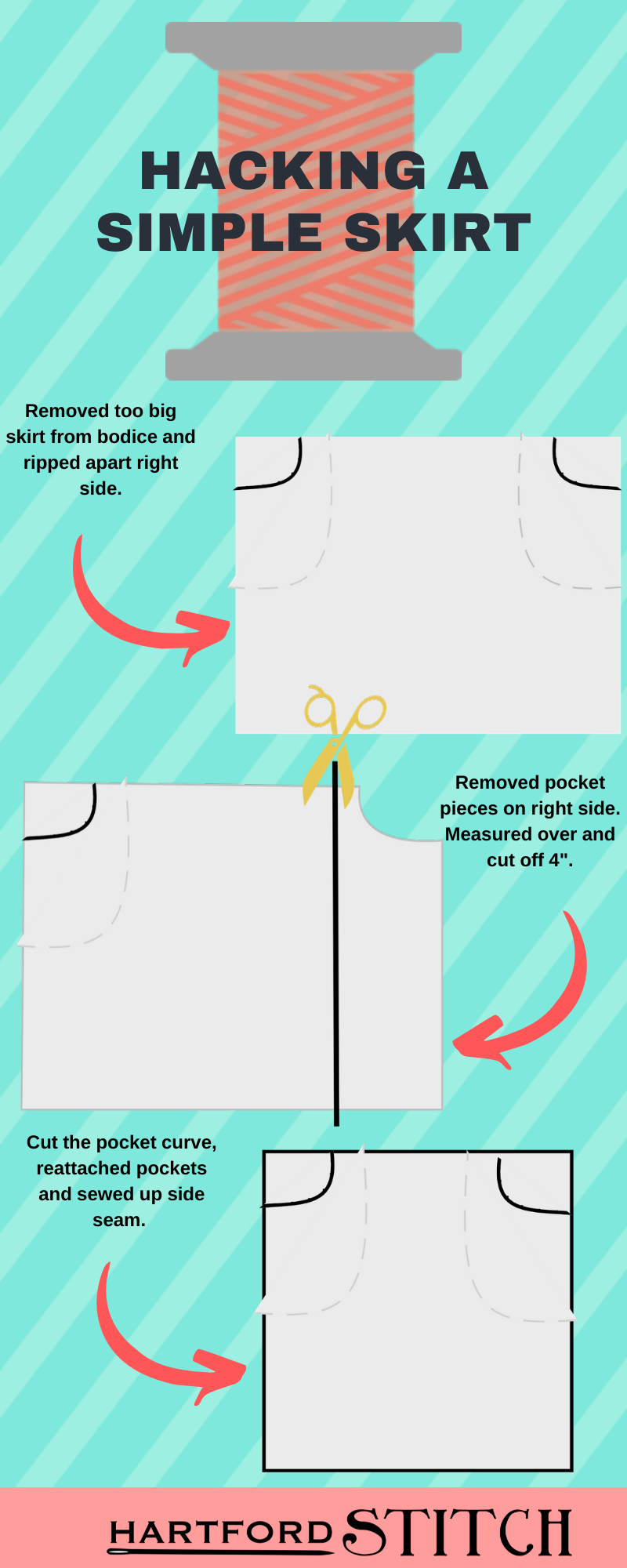 Info graphic called Hacking a Simple Skirt showing on a blue diagonal striped background. Graphic shows how to change the width of an existing rectangle skirt.