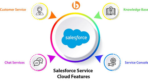 Improving Customer Service with Salesforce Service Cloud
