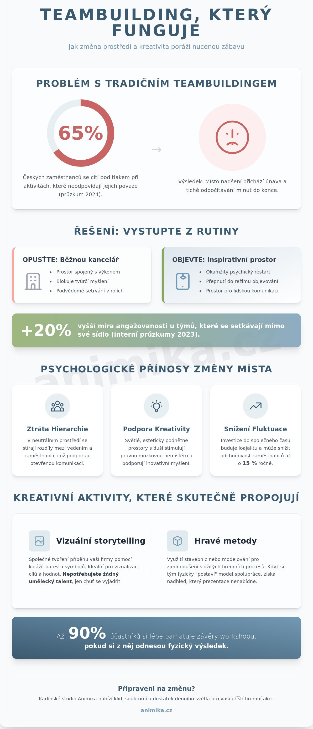 Aktivity pro teambuilding praha