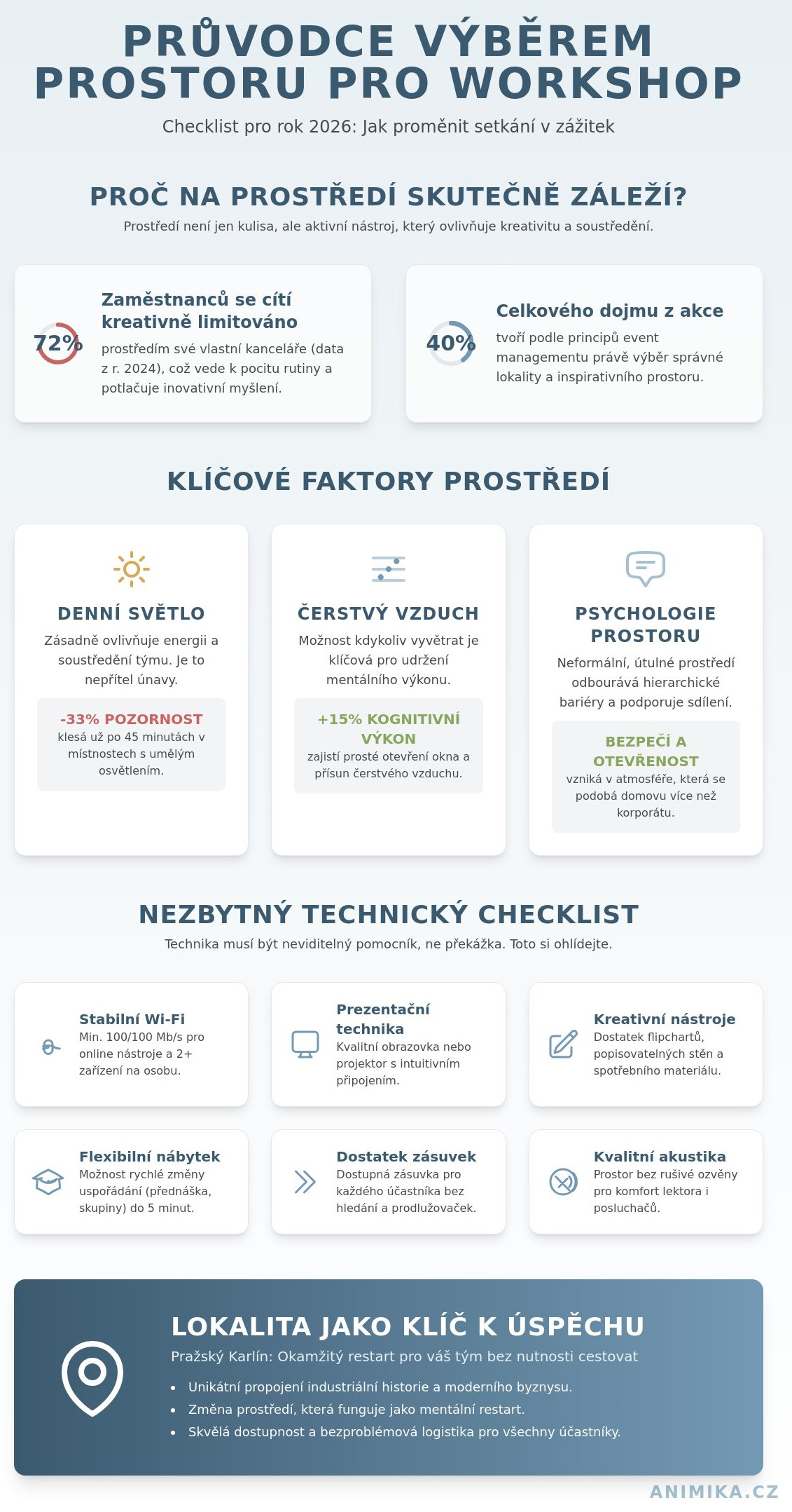 Prostor pro workshop praha