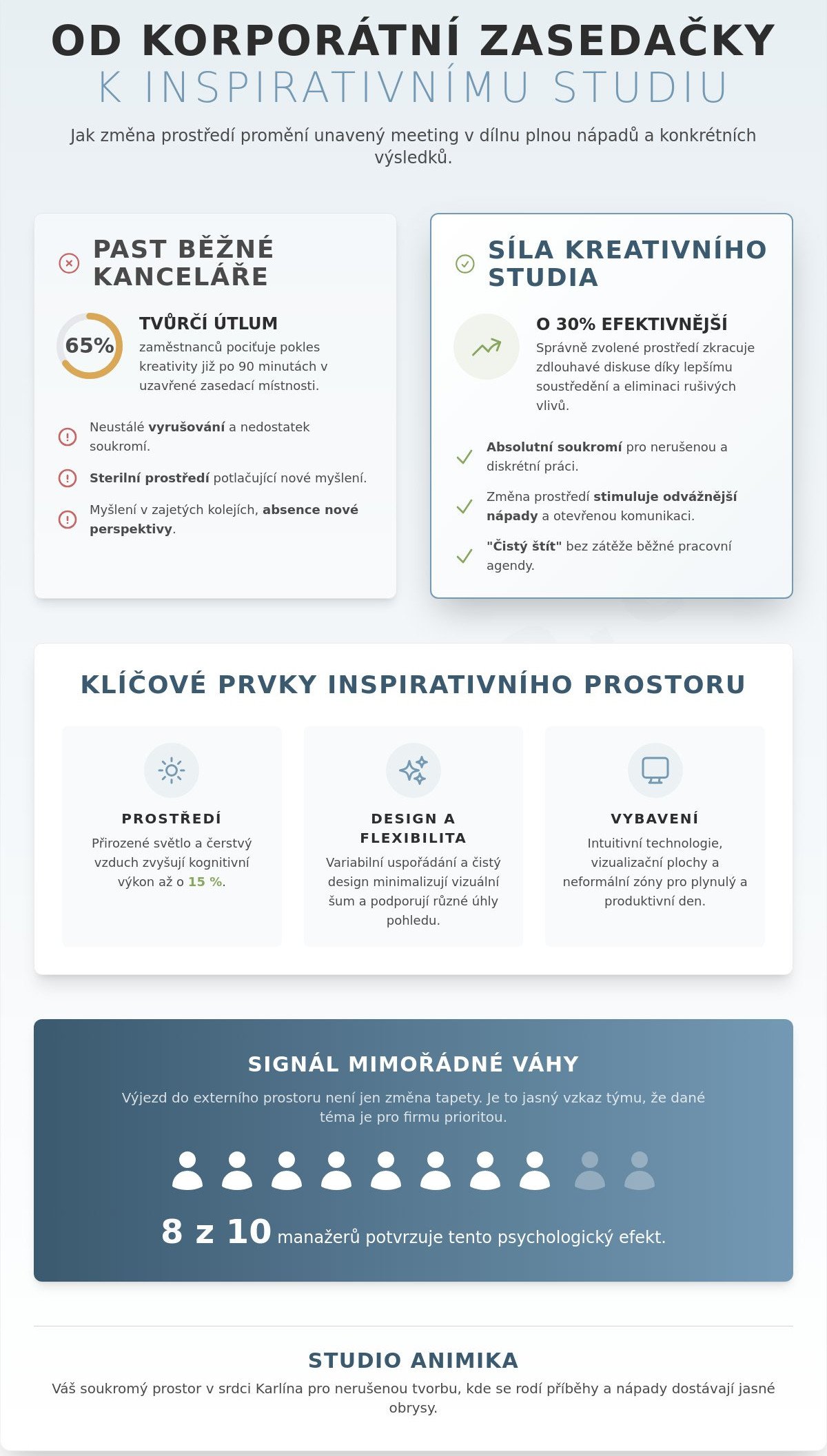 Pronájem studia praha