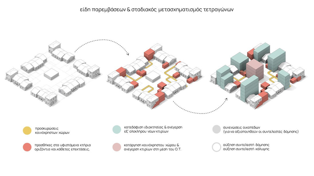 Χωρικές μεταλλάξεις στο χρόνο / Built environment changes over time