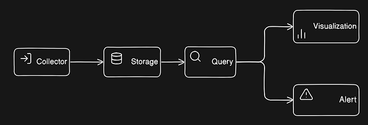 Stream! Log Real-Time Log Stream Analysis Using an Open-Source Streaming Database