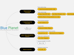 Blue Planet's Strategy Map