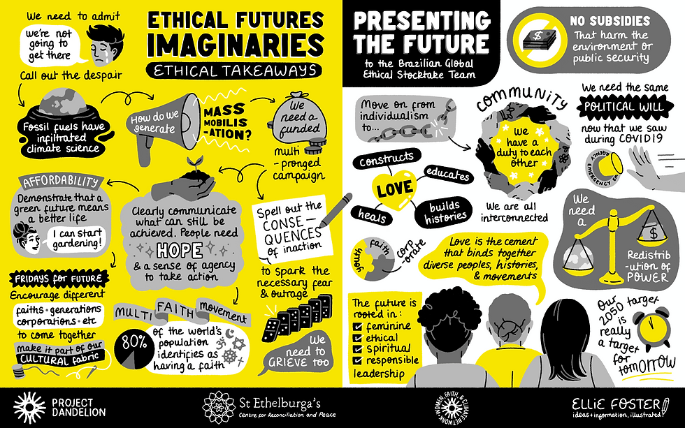 The outcomes from the Global Ethical Stocktake visualised by a graphic recorder