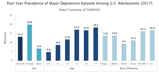 Depression stats.png