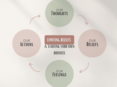 Limiting Beliefs and Starting a Business
