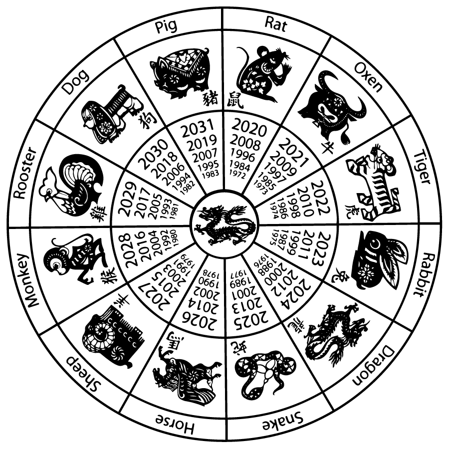 Hay 12 animales en el zodiaco chino ¿Sabes cuál es el tuyo?