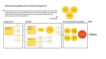 Equity Landscape