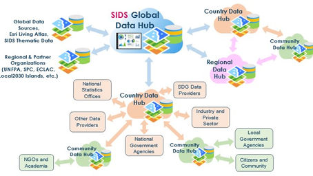 Empowering Sustainable Development in SIDS: The Crucial Role of Data