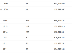 San Juan Island Real Estate Market Update