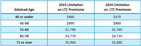 LTC Premiums Limits 2023-2024_website image.png