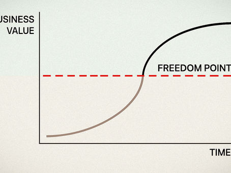Line graph illustrating the Freedom Point — where business value crosses a strategic threshold, symbolising financial independence and increased personal freedom for founders.